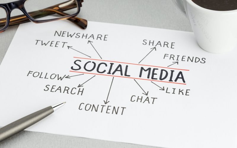 Social media concept