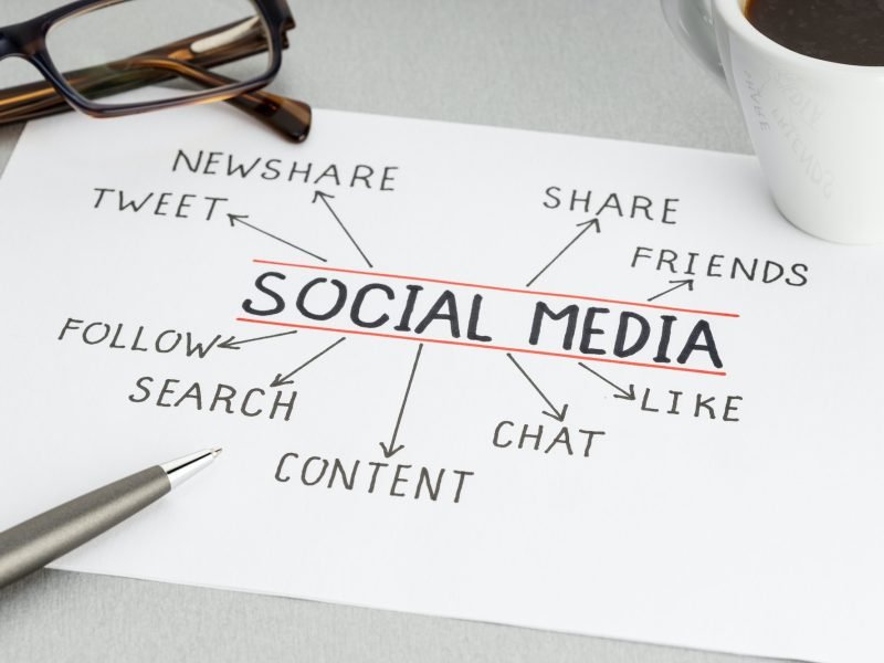 Social media concept